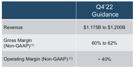 Q4 Guidance