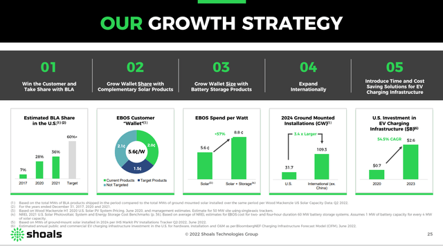 Growth Strategy