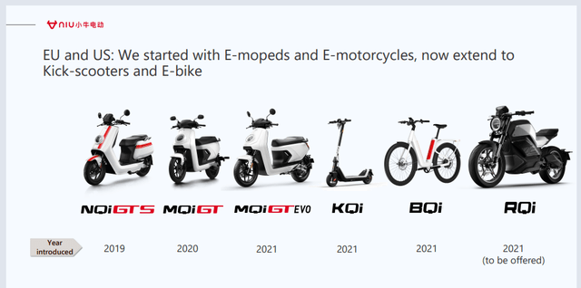 Niu e-mopeds, e-motorcycles, kick-scooters and e-bike