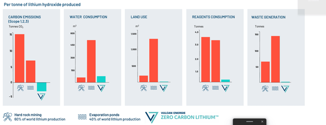 Vulcan energy vs. competition