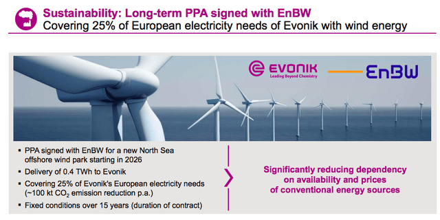 New Evonik Agreement