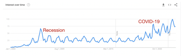 Google search trends for crocs