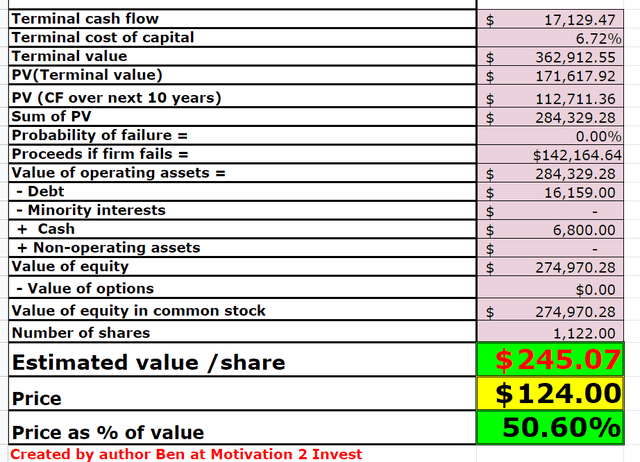 Qualcomm stock valuation 2