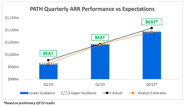 UiPath Q3 earnings EPS beat analysts expectations