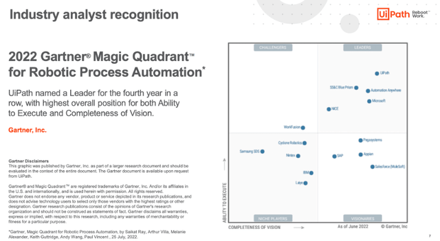 UiPath is a leader in the gartner magic quadrant for robotic process automation