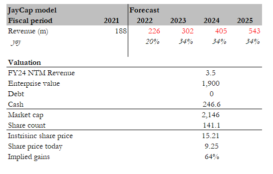 Valuation