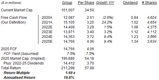 Illustrative Comcast Return Forecasts