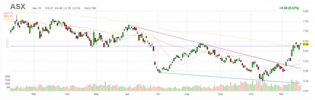 ASX chart