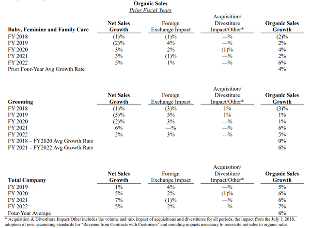 Timeline Description automatically generated with medium confidence