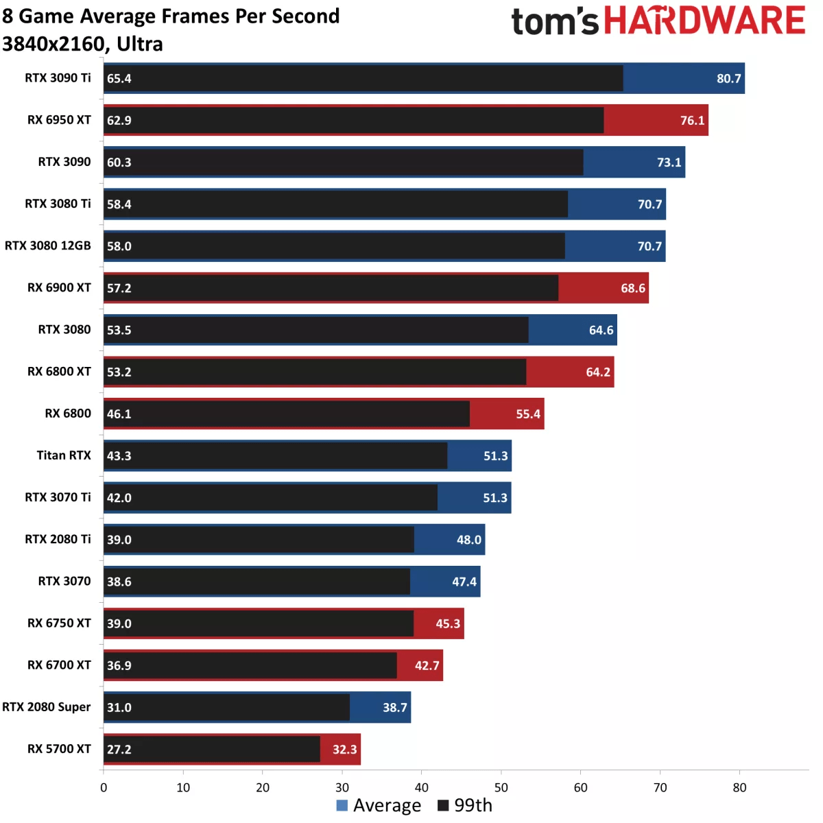 Tom's hardware