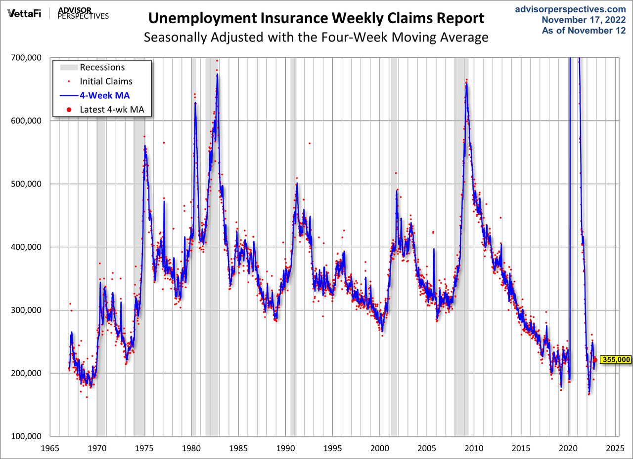 Unemployment insurance weekly claims report