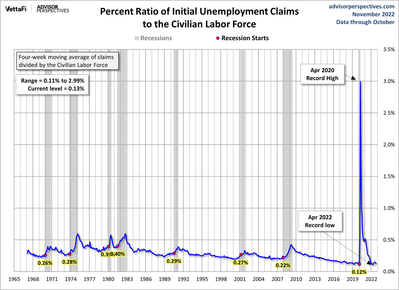 Initial Claims to the CLF