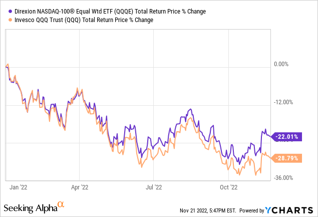 QQQ Stock: Score Gains with Condors while this Nasdaq ETF Wobbles