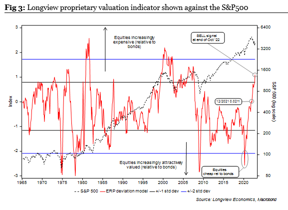 2023: More (Buying) Bonds, Less (Attention To) Stocks (NASDAQ:BND ...