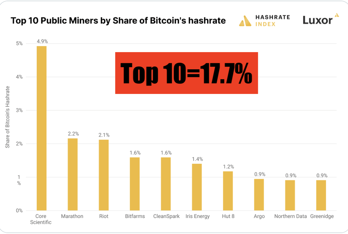 Hash rate