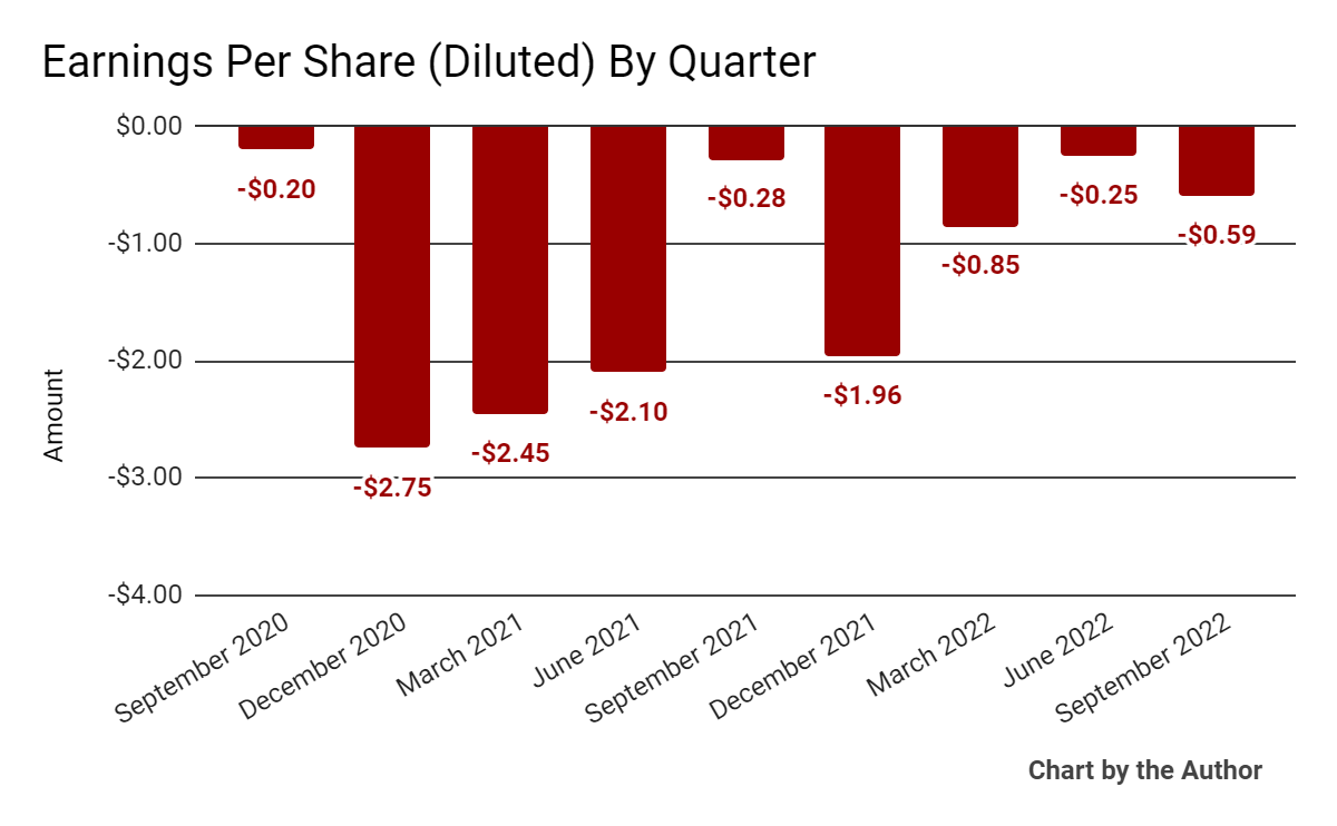 9 Quarter Earnings Per Share