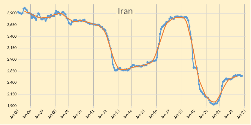 OPEC - Iran