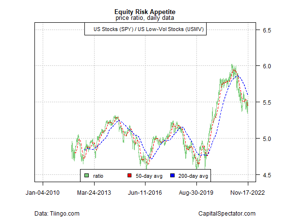 Equity Risk Appetite