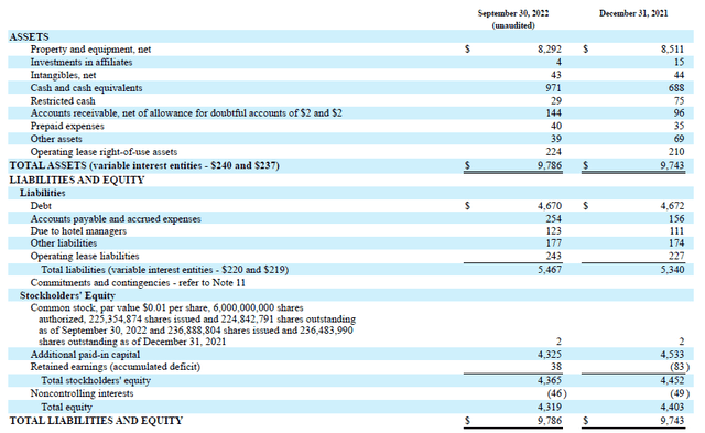 Balance Sheet