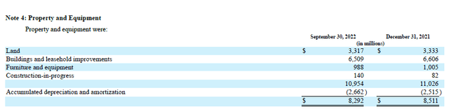 Accumulated Depreciation