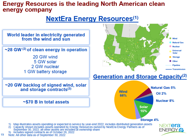 NextEras ren energiportfölj