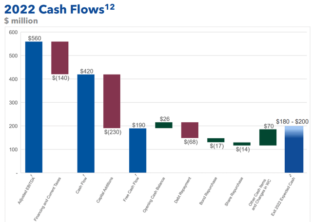 GTE stock valuation