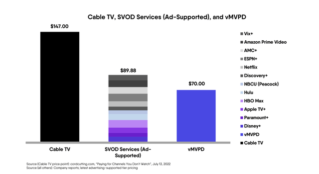 TV cost table