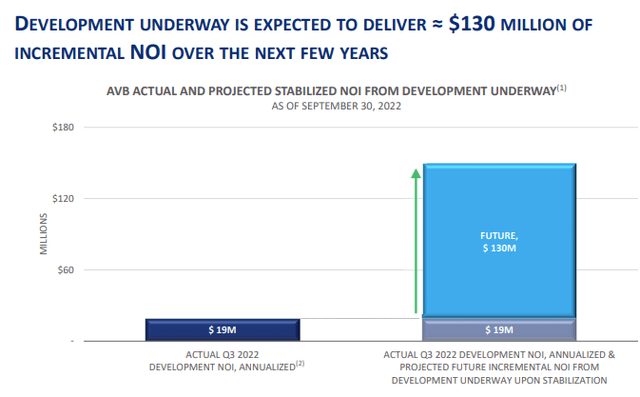 AVB Q3 Investor Presentation