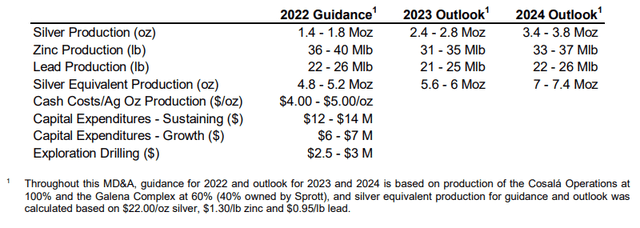 Americas Gold and Silver guidance