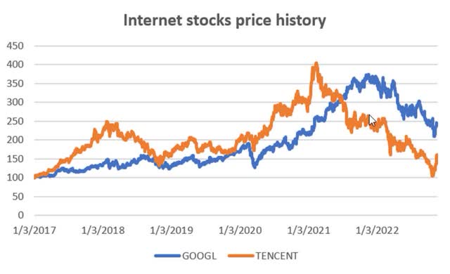 Chart, line chart Description automatically generated