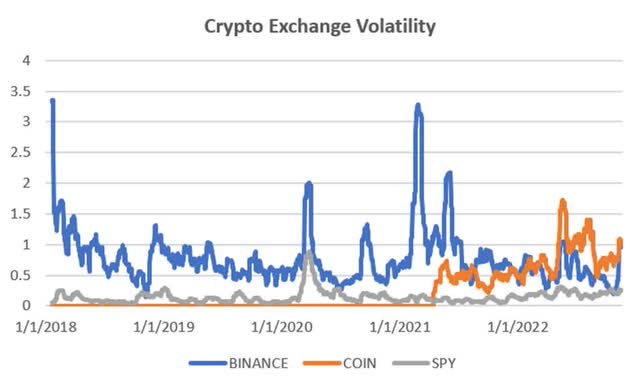 Chart Description automatically generated