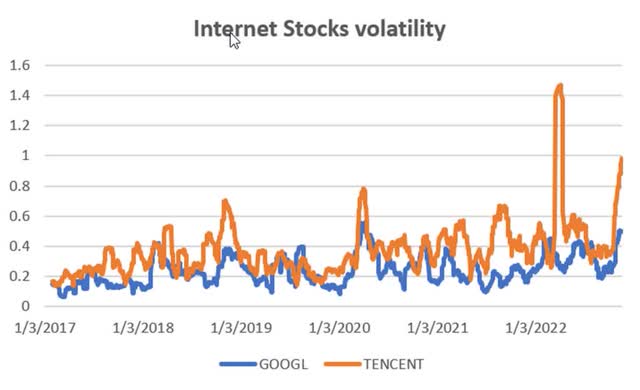 Chart Description automatically generated