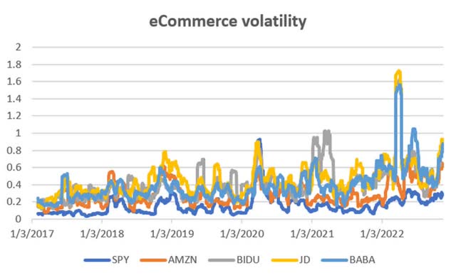 Chart Description automatically generated