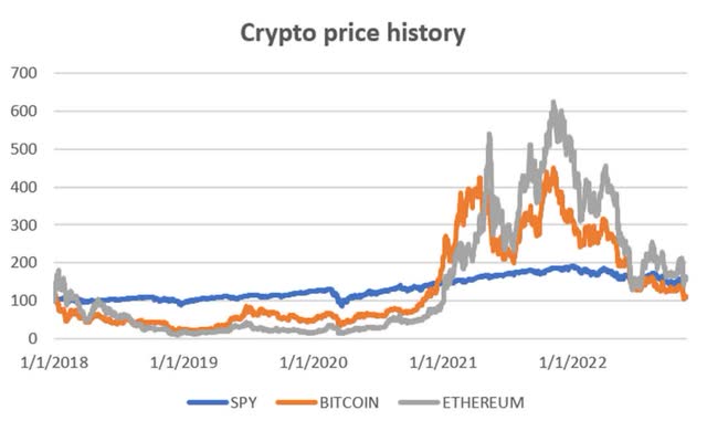 Chart, line chart Description automatically generated