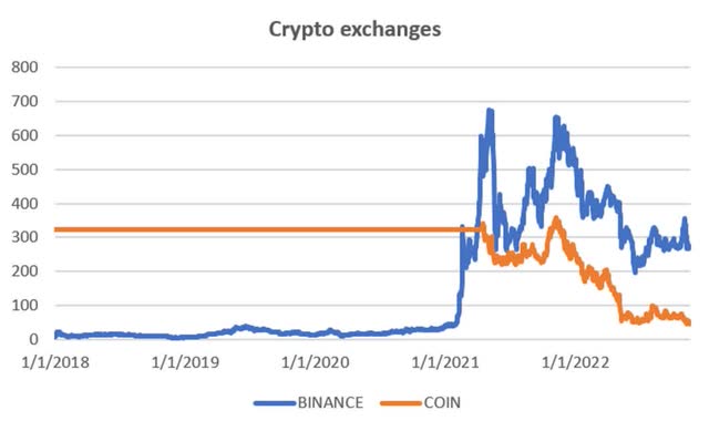 Chart, line chart Description automatically generated