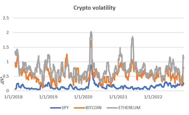 Chart Description automatically generated