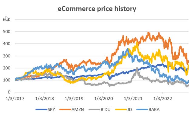 Chart Description automatically generated