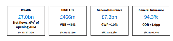 Aviva financials in a snap