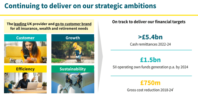 Aviva targets