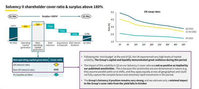 Aviva Solvency Ratio development
