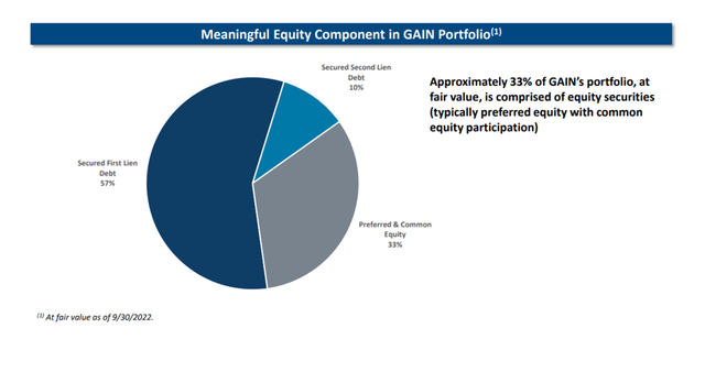 Meaningful Equity Component In Portfolio