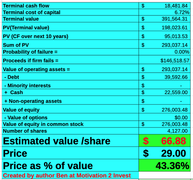 Intel stock valuation 2