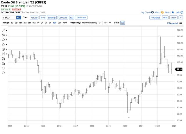 Bullish trend remains intact