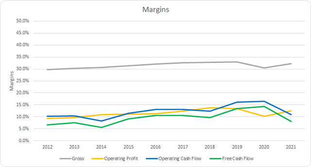 ETN Margins