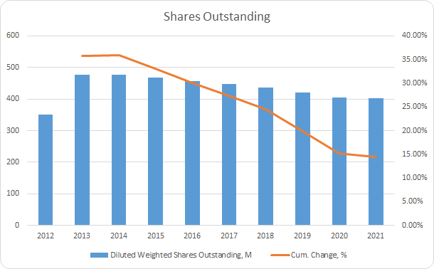 ETN Shares Outstanding