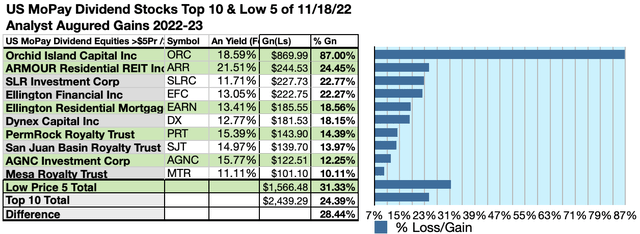 MOPAY (8) US MOPAY10 GAINS NOV22-23