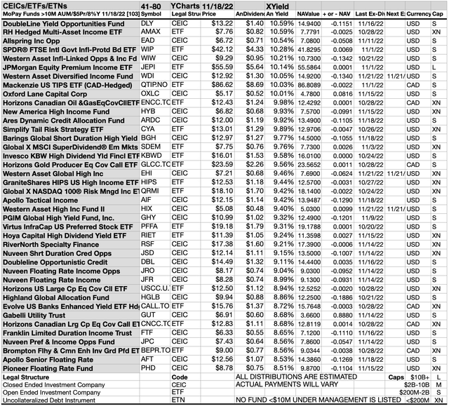 MOPAY (5B) FUNDS CH 41-80 NOV22-23