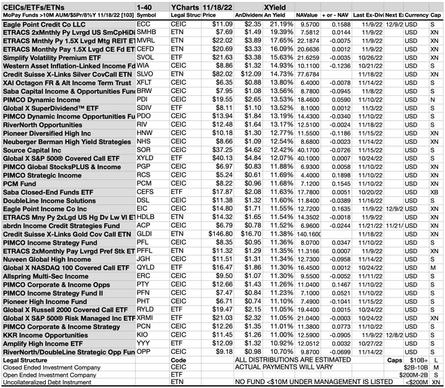 MOPAY (5A) FUNDS CH 1-40 NOV22-23