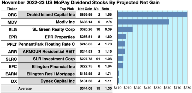 MOPAY (1A) NETGAINS GRAPH NOV22-23