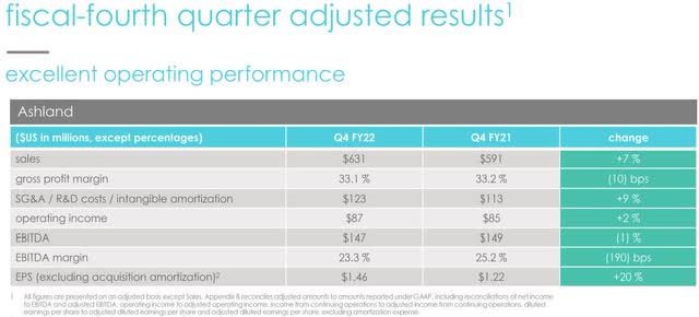 Ashland Inc. fiscal fourth quarter earnings.